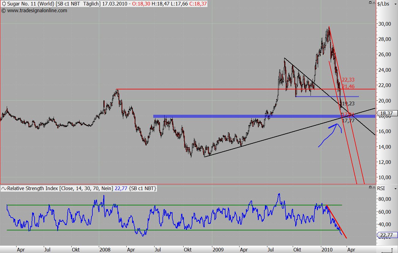 Die Zuckerhausse kommt 307472