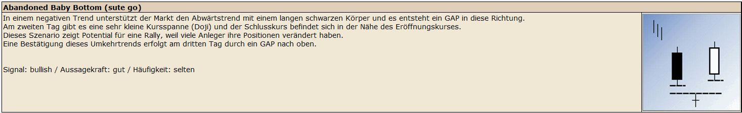 Quo Vadis Dax 2010 - Das Original 307474