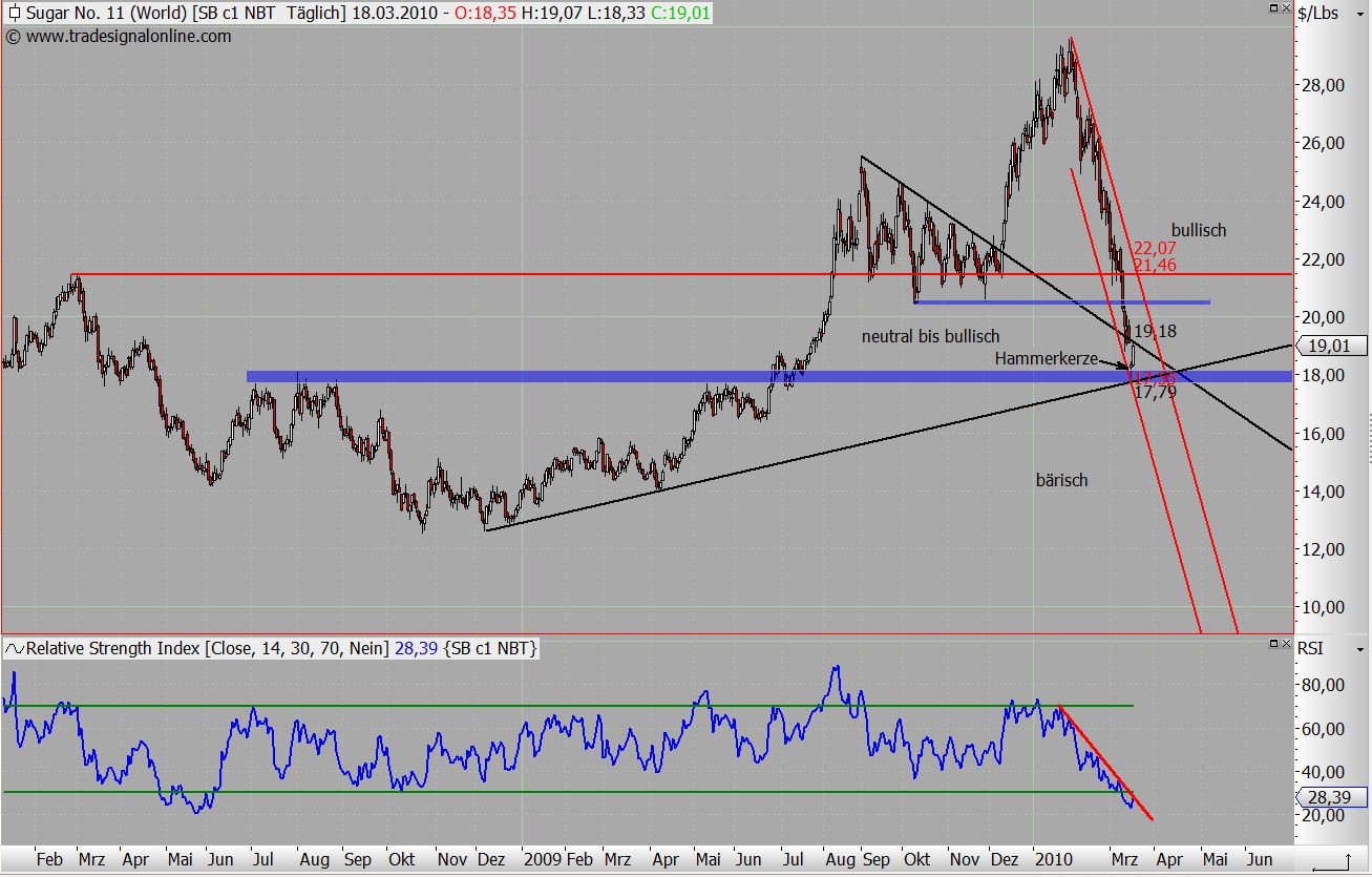 Die Zuckerhausse kommt 307667