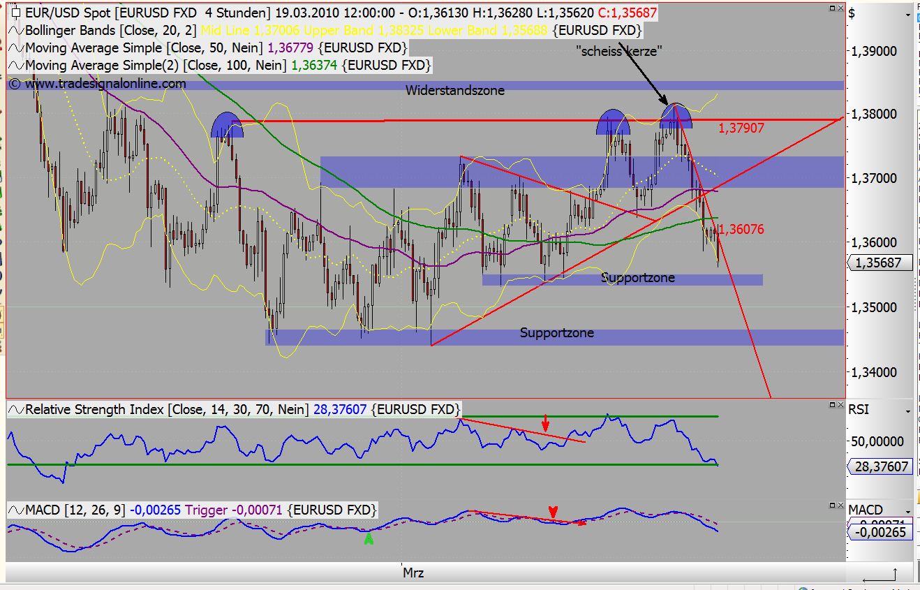 Quo Vadis Dax 2010 - Das Original 307698