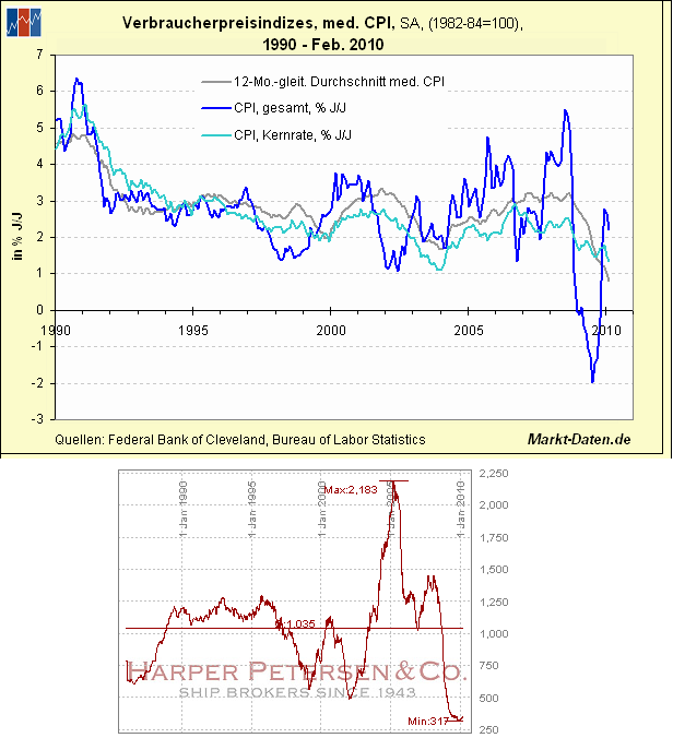 Der USA Bären-Thread 308042