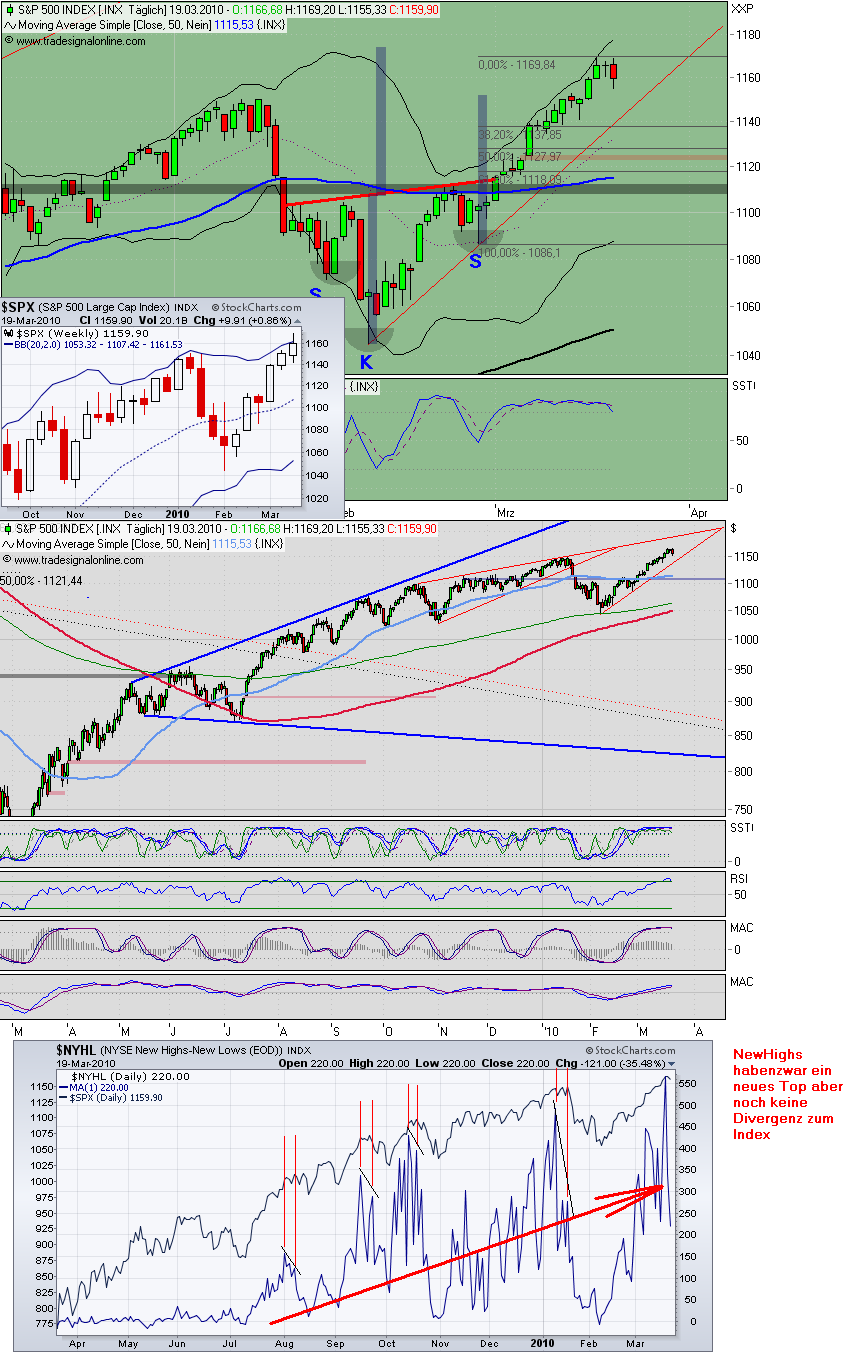 Der Antizykliker-Thread 308152