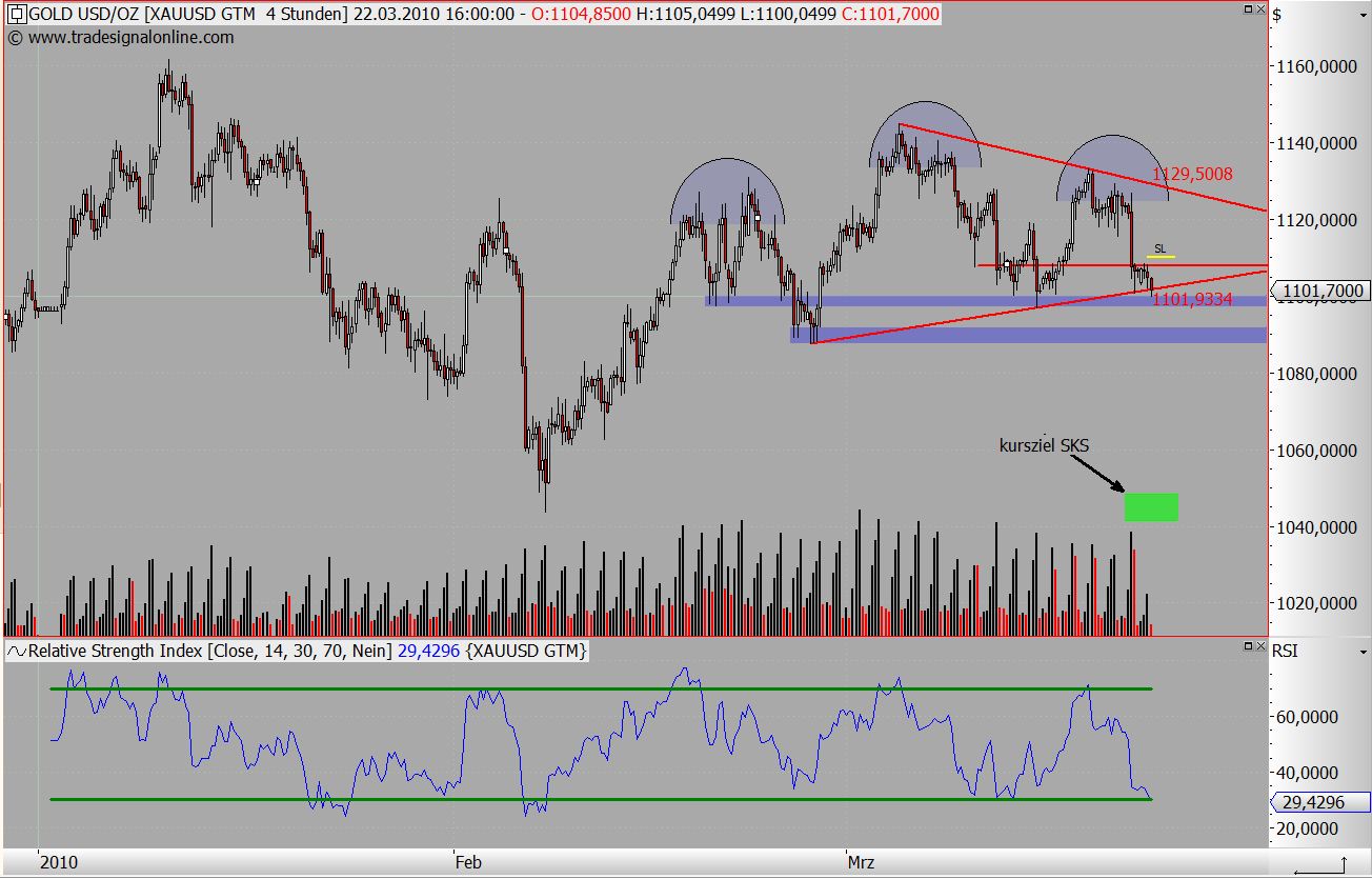 Quo Vadis Dax 2010 - Das Original 308341