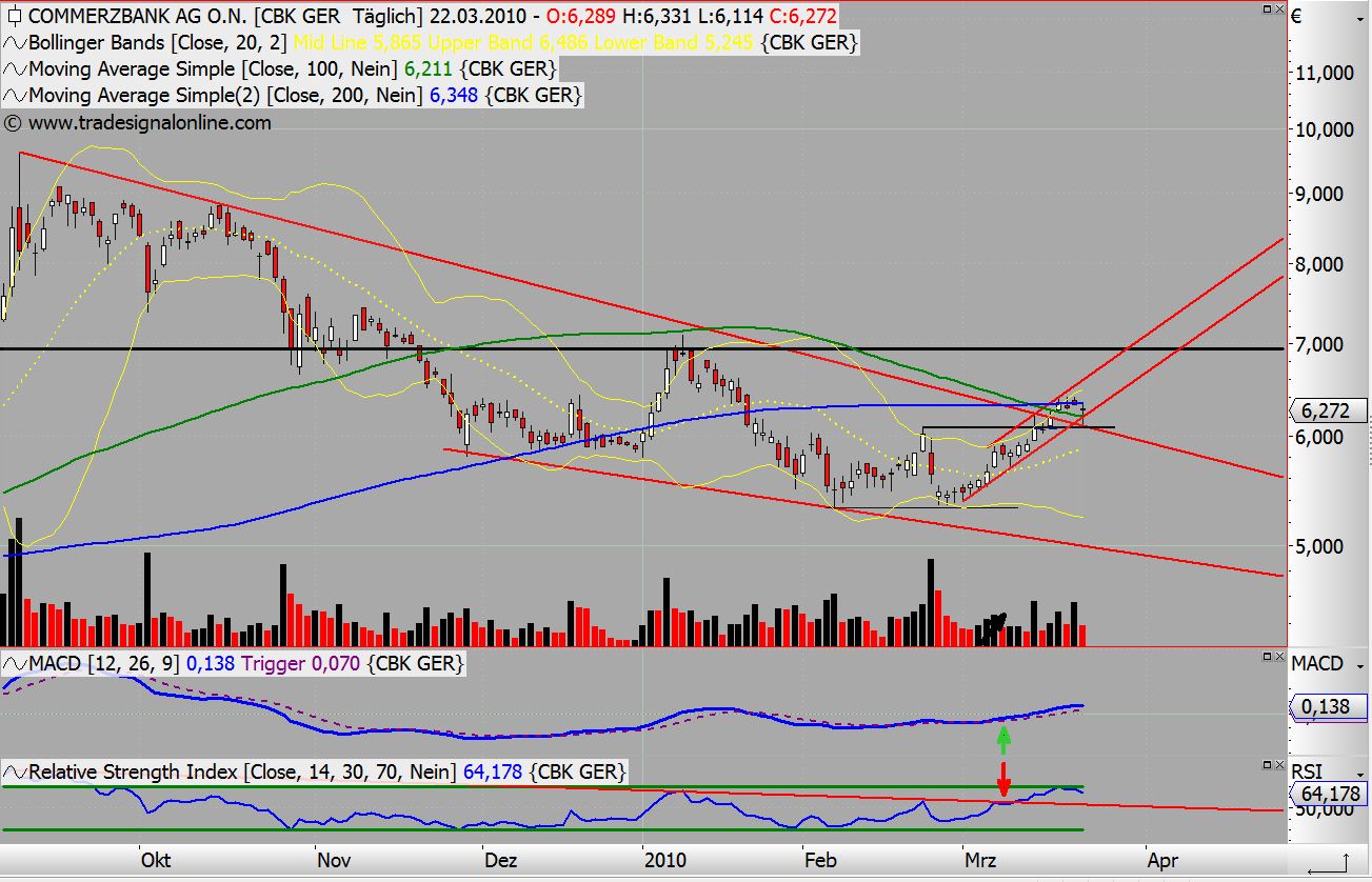 COMMERZBANK kaufen Kz. 28 € 308382