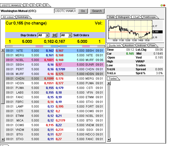 Wamu WKN 893906 News ! 308872