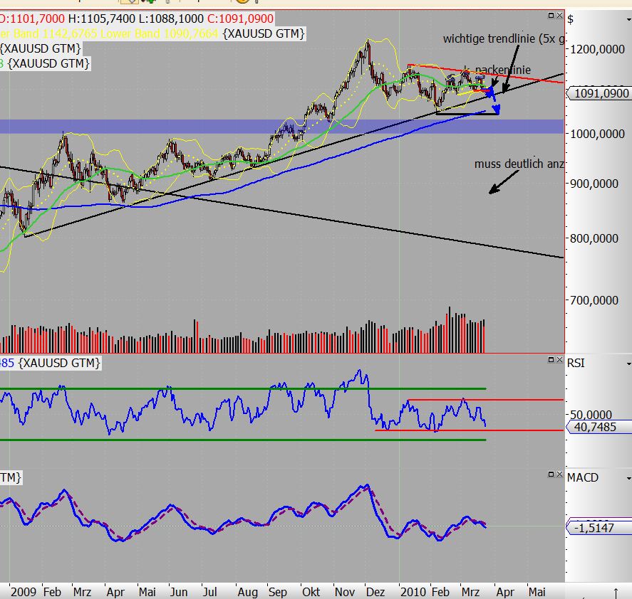 Quo Vadis Dax 2010 - Das Original 308913