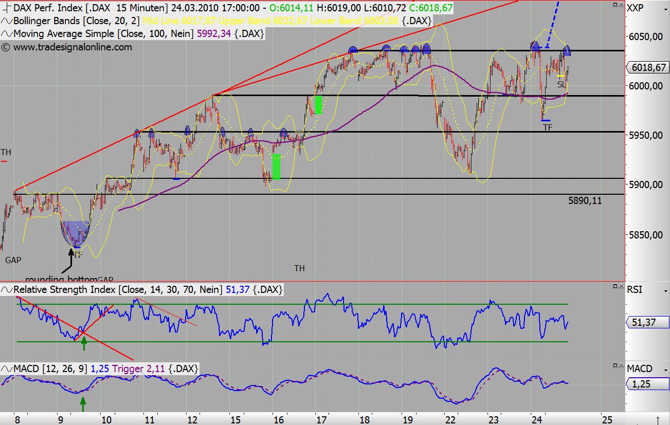 Quo Vadis Dax 2010 - Das Original 308929