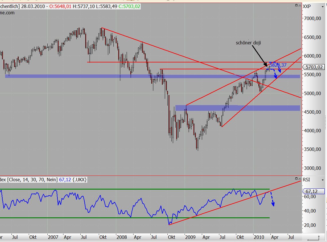 Quo Vadis Dax 2010 - Das Original 309825