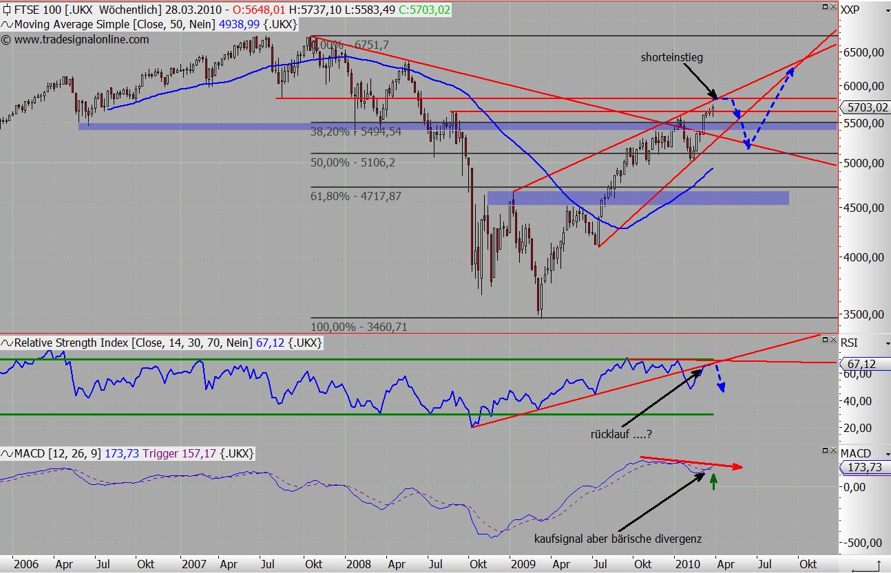 Quo Vadis Dax 2010 - Das Original 309836