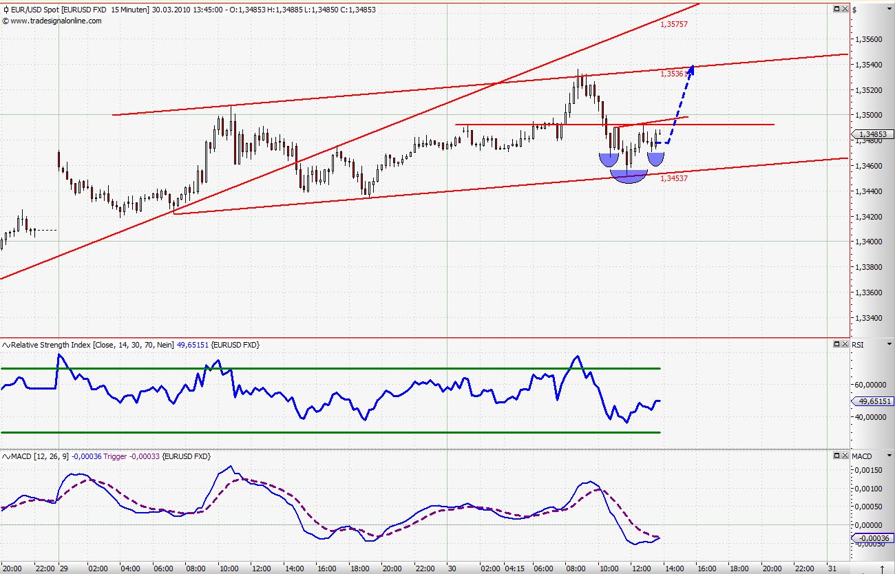 Der EUR/USD 2,0 Thread 310284