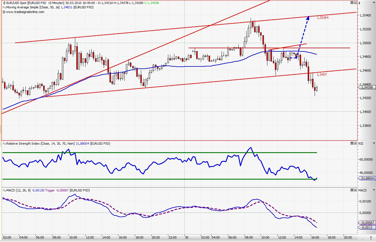 Quo Vadis Dax 2010 - Das Original 310323