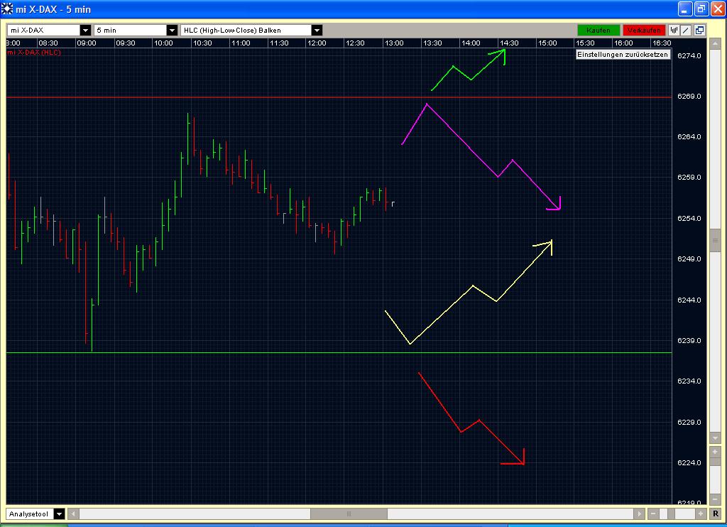 Quo Vadis Dax 2010 - Das Original 311489