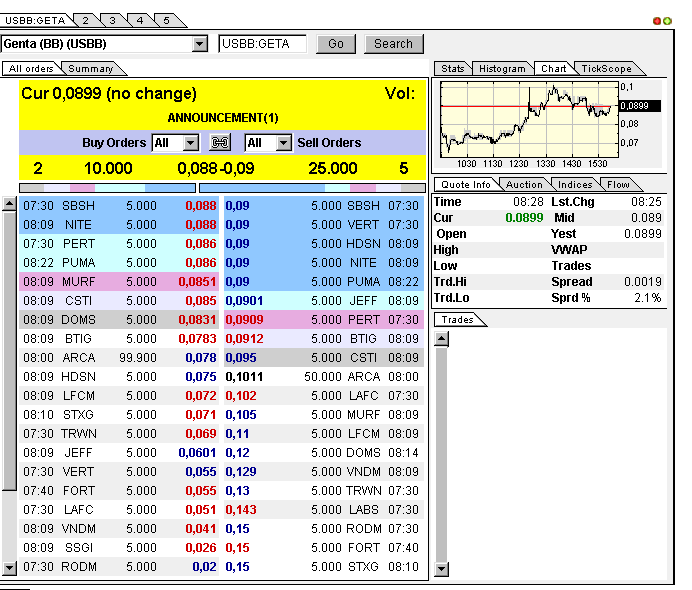 Genta - der letzte Thread 311990