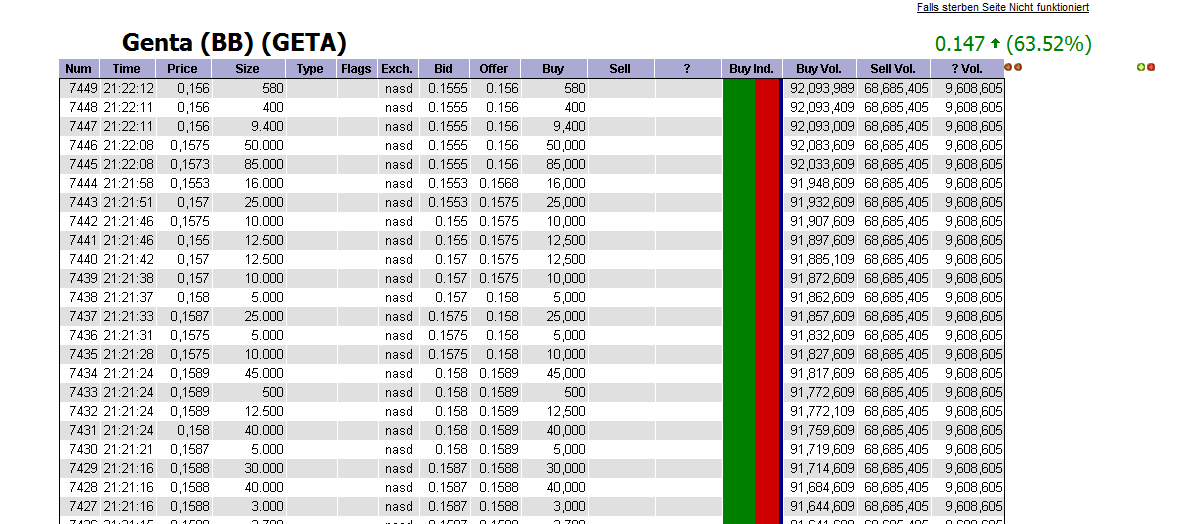 Genta - der letzte Thread 312089