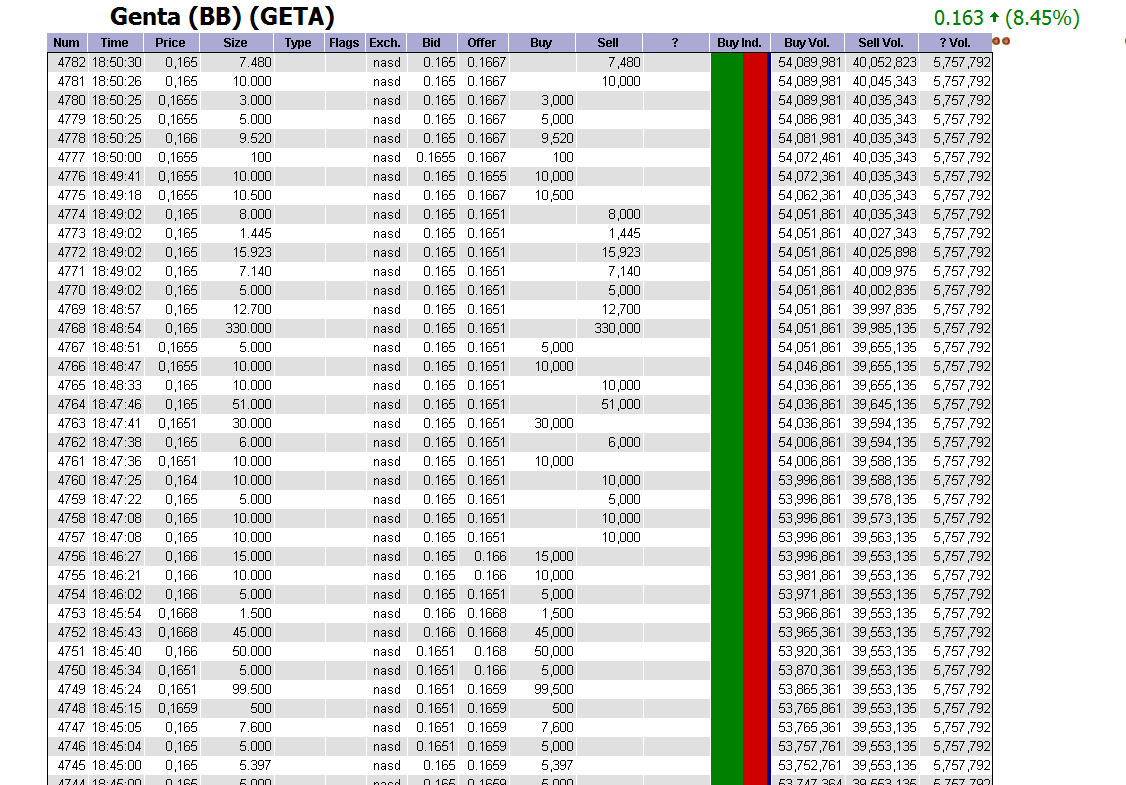 Genta - der letzte Thread 312343