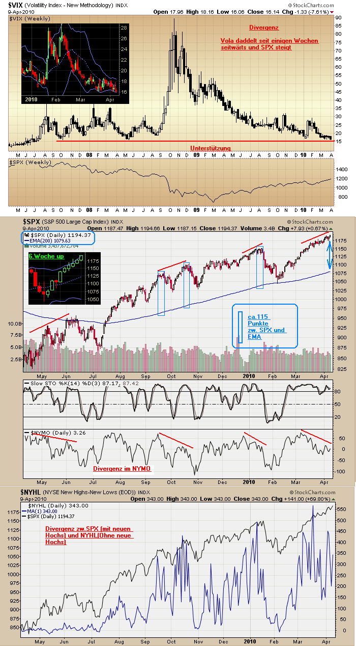 Der Antizykliker-Thread 312578