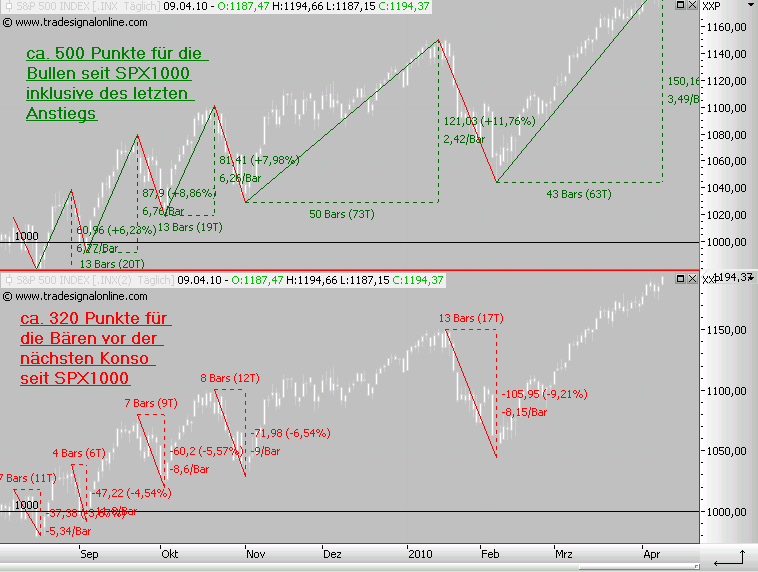 Der Antizykliker-Thread 312589