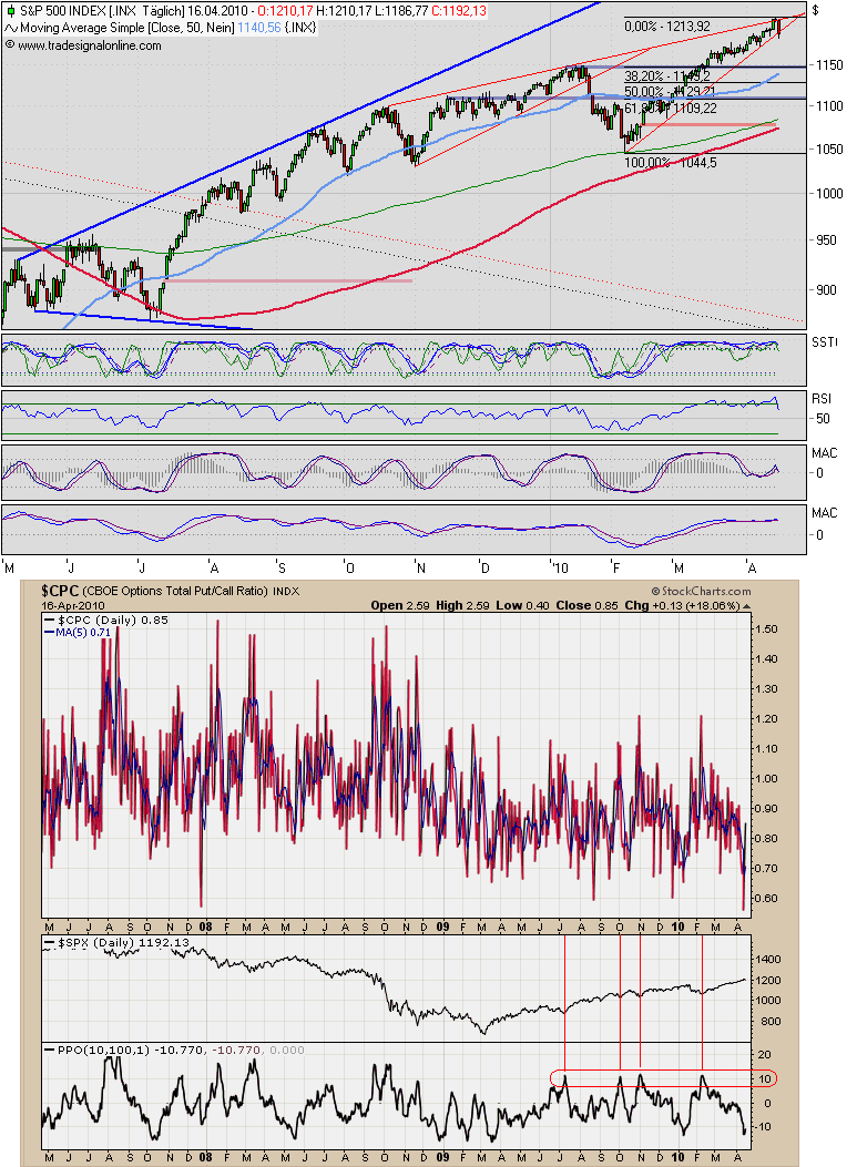 Der Antizykliker-Thread 314089