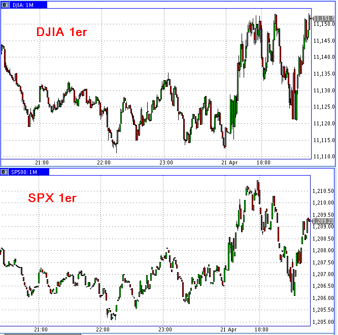 Die Bullen scharren gar nicht mit den Hufen, 314636