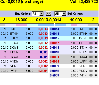 Bederra Corporation 315139