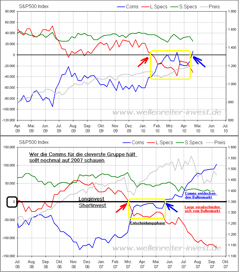 Der USA Bären-Thread 315516