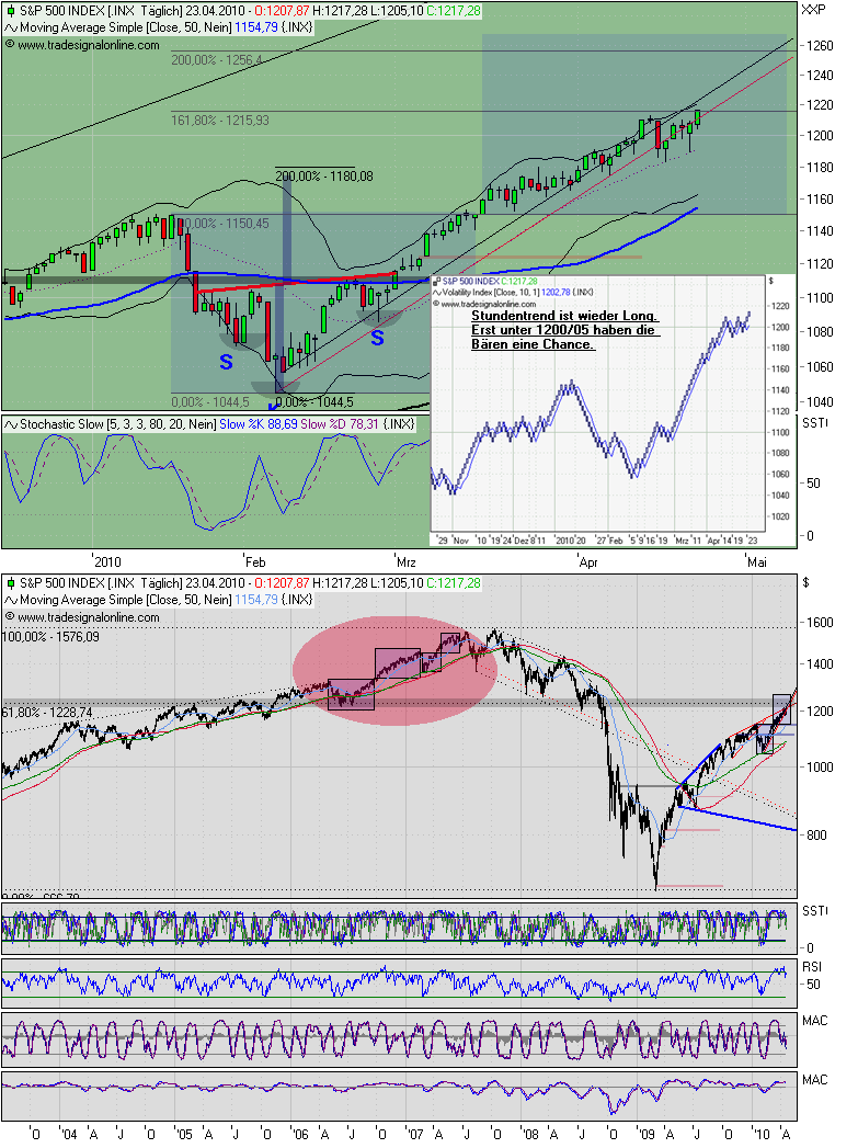 Der Antizykliker-Thread 315631