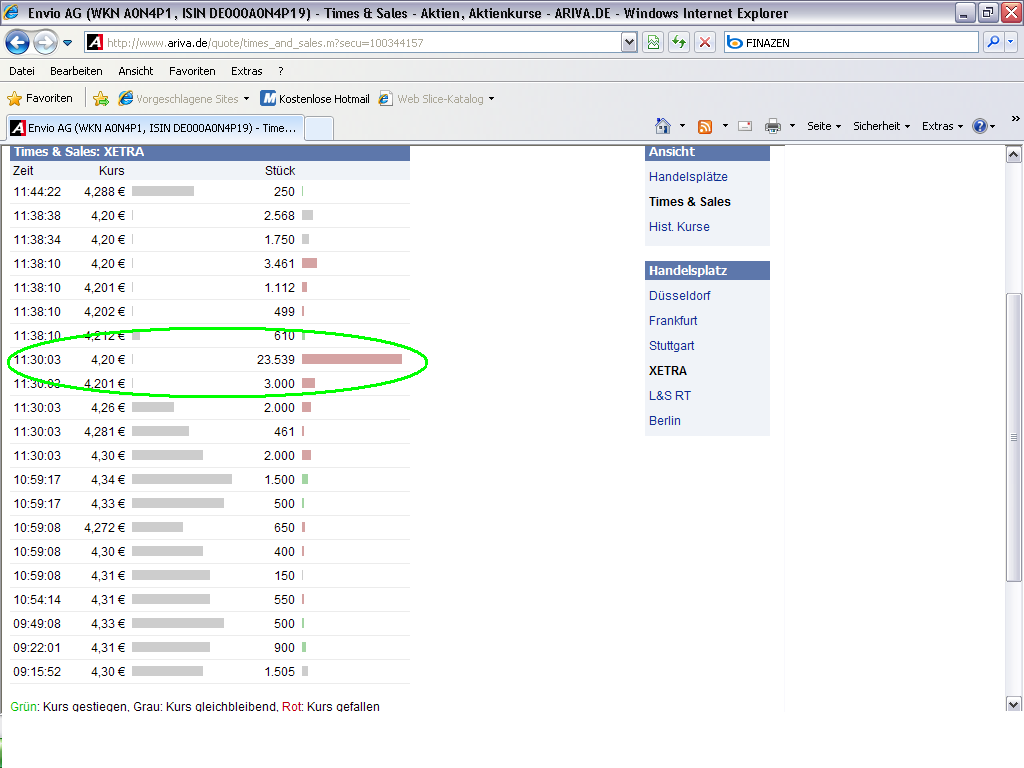 Envio......Entsorgung PCB-haltiger Transformatoren 315722