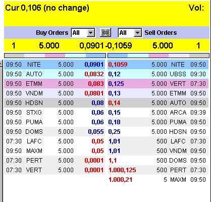 Wann geht es los bei SDSS ? 315767