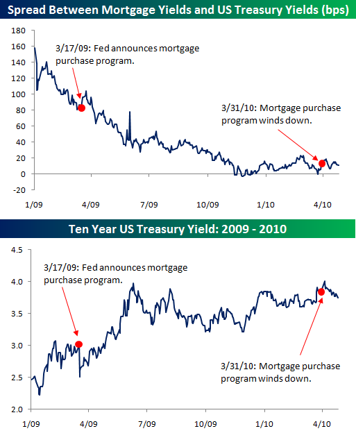 Der USA Bären-Thread 316271