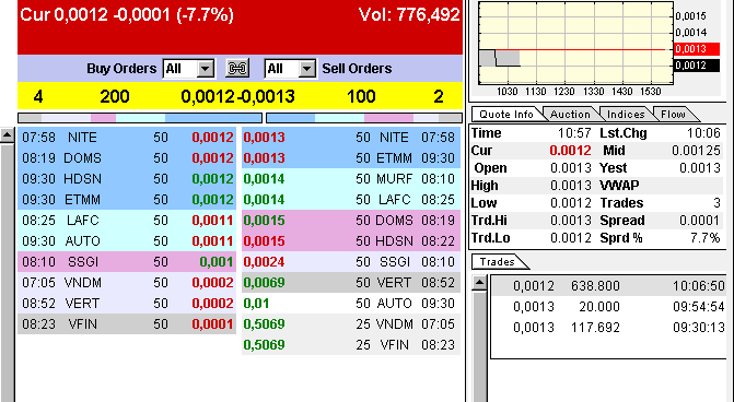 Bederra Corporation 316290
