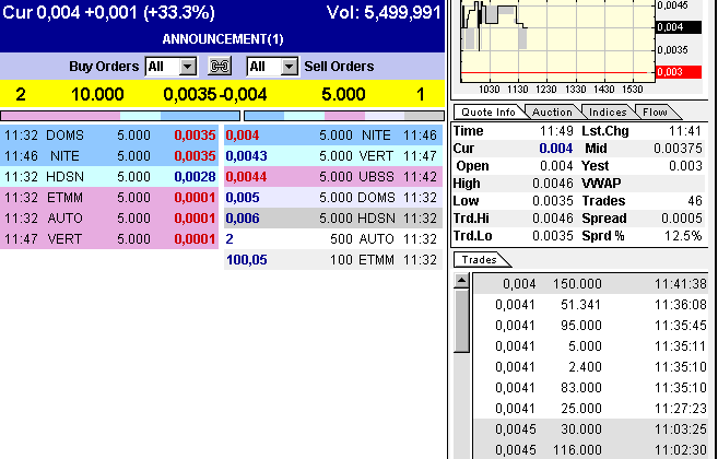 neues Invest und Rebound - Kandidat 316303