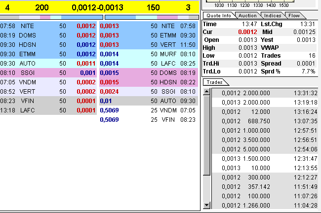 Bederra Corporation 316338