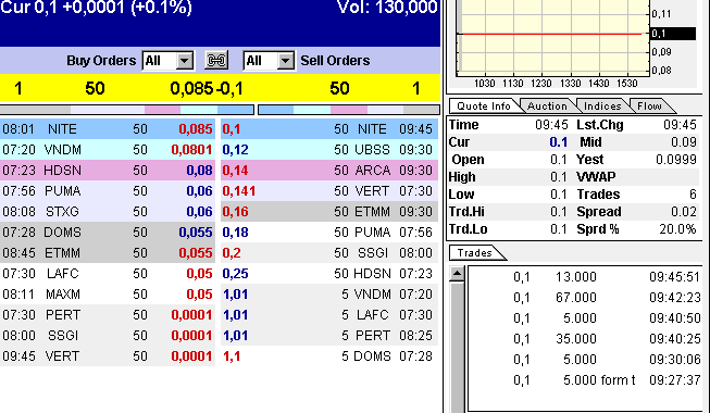 Wann geht es los bei SDSS ? 316560