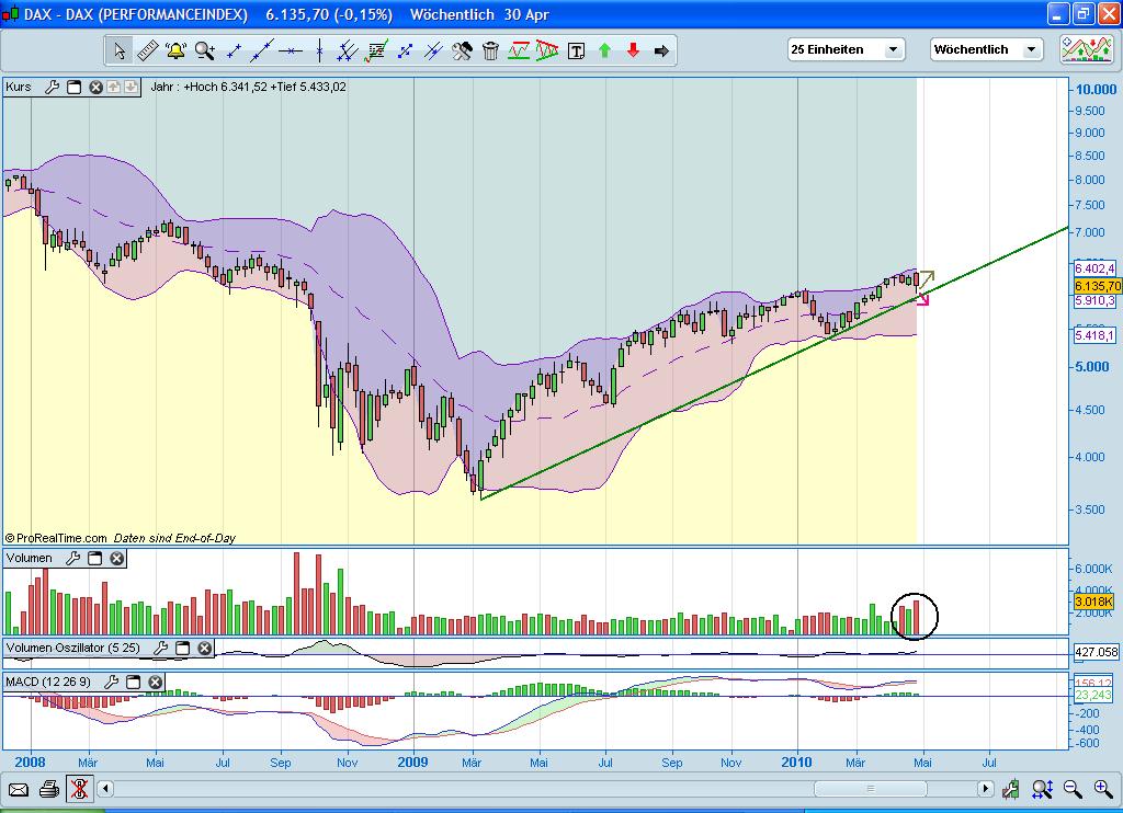Quo Vadis Dax 2010 - Das Original 316840