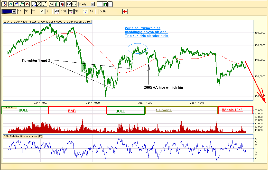 Der Antizykliker-Thread 317214