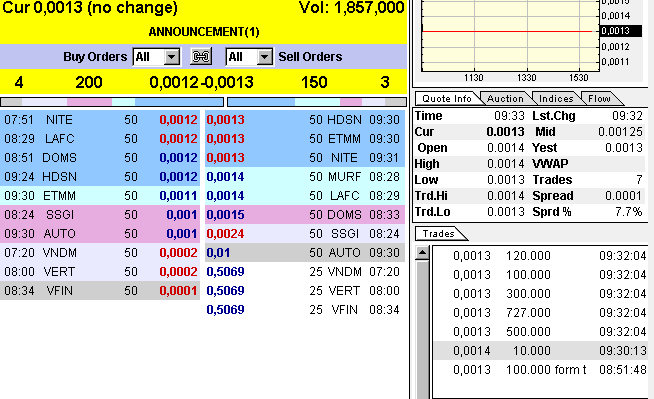 Bederra Corporation 317433