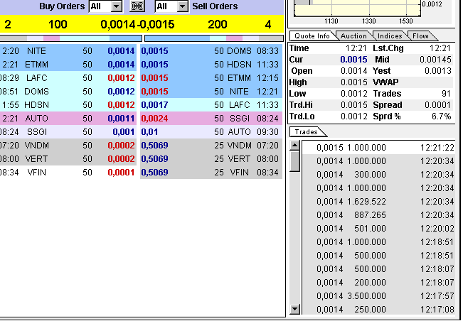 Bederra Corporation 317479