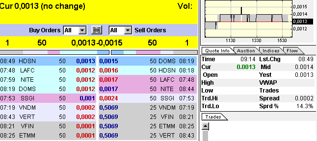 Bederra Corporation 317724