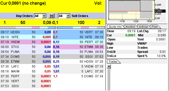 Wann geht es los bei SDSS ? 317725