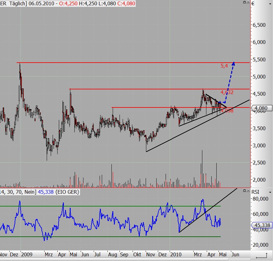 Envio......Entsorgung PCB-haltiger Transformatoren 318267