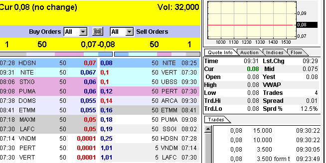 Wann geht es los bei SDSS ? 318304
