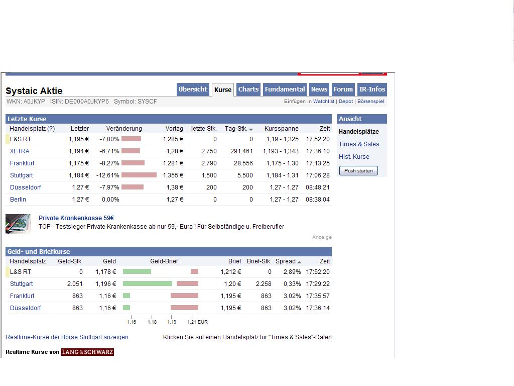 Systaic - Jetzt geht`s los... 318343