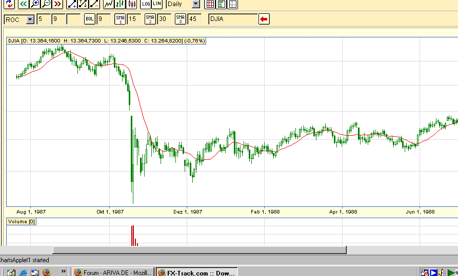 Der Antizykliker-Thread 318442
