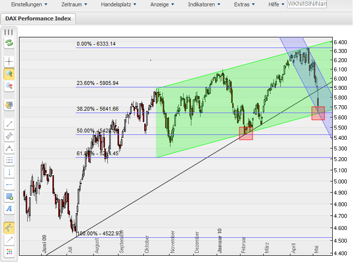 Quo Vadis Dax 2010 - Das Original 318818