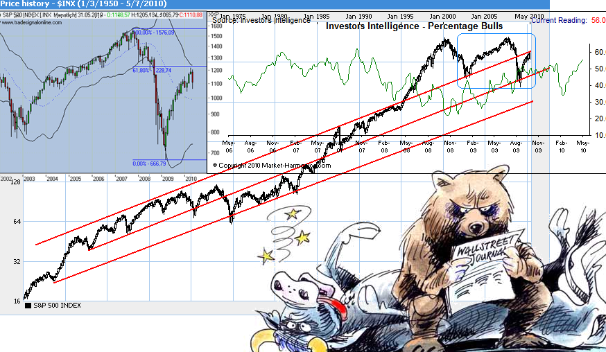 Der Antizykliker-Thread 318997
