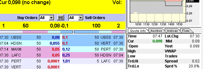Wann geht es los bei SDSS ? 319691