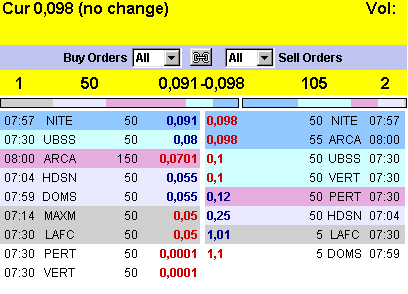 Wann geht es los bei SDSS ? 319693