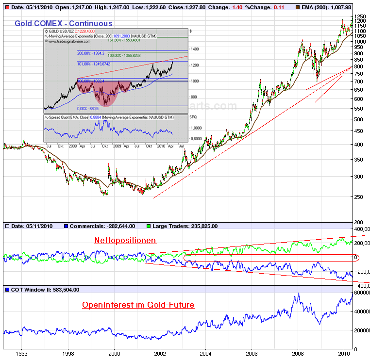 Der USA Bären-Thread 320726