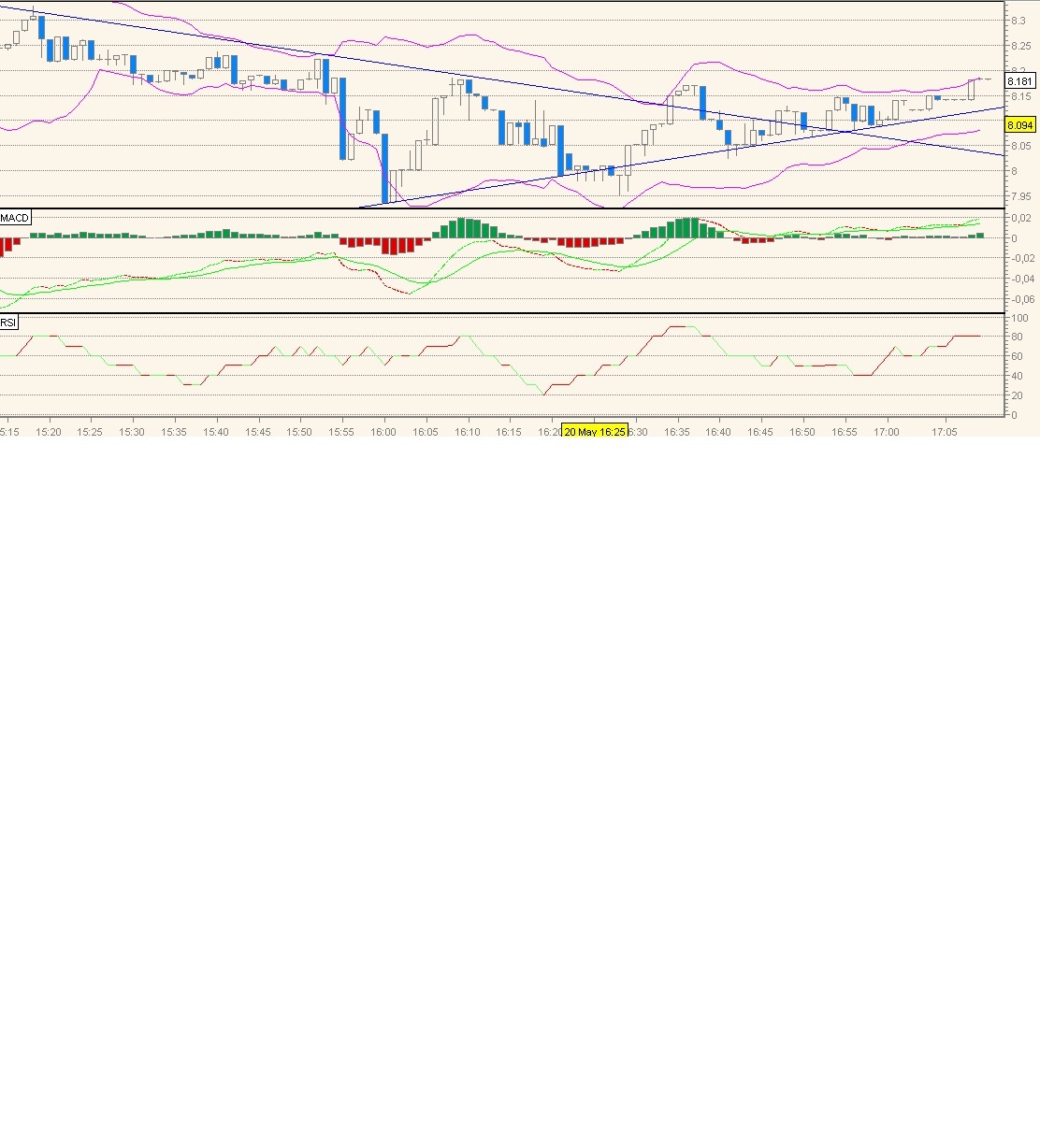 Dialog - Performancesieger 2007? 321481