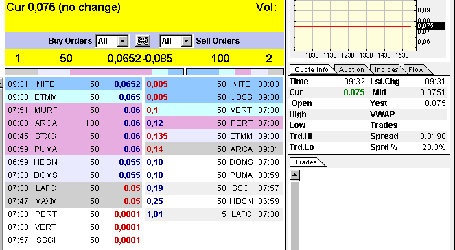 Wann geht es los bei SDSS ? 321755
